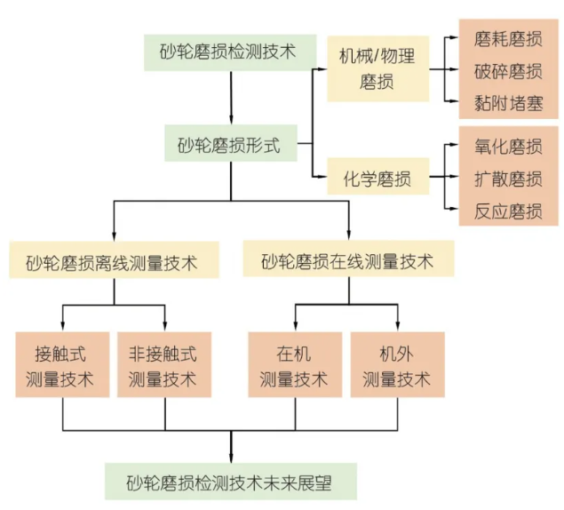 1743473410580805.png image.png